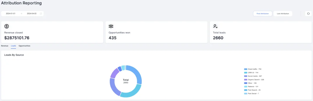 Advital Marketing Roi
