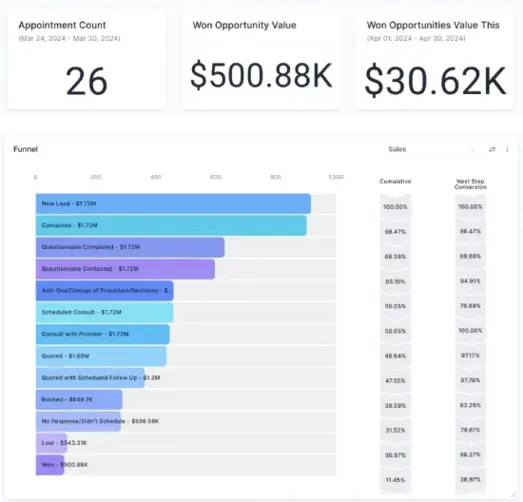 Comprehensive Data Simplified