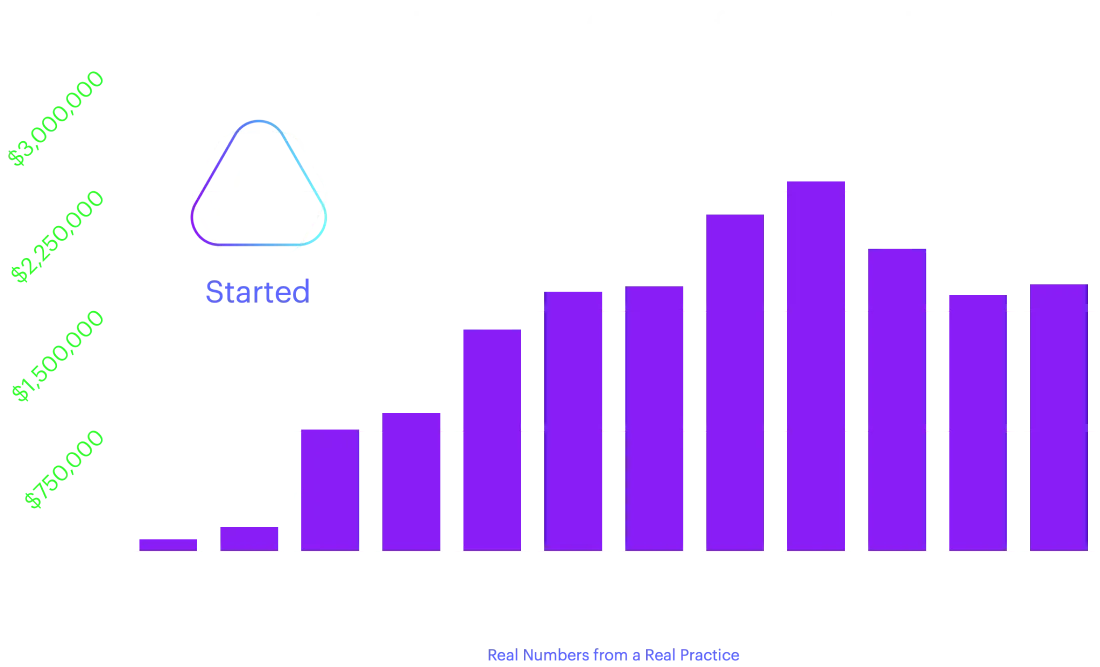 Monthly Revenue Change From Advital