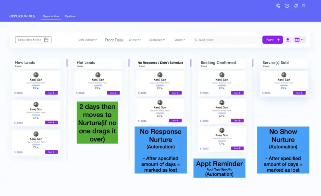 Patient Concierge Powered With Automations