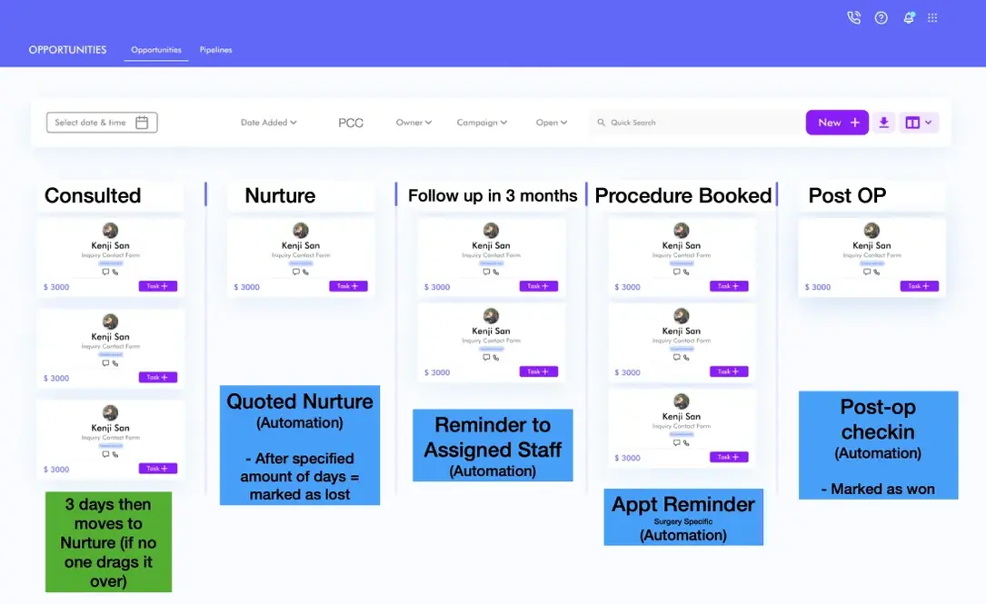 Patient Coordinator Powered With Automations
