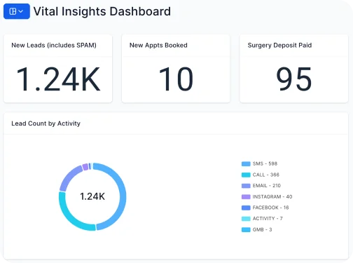 Plastic Surgery Software With Reporting Insights